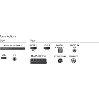 Philips 32PFS4132 - 3