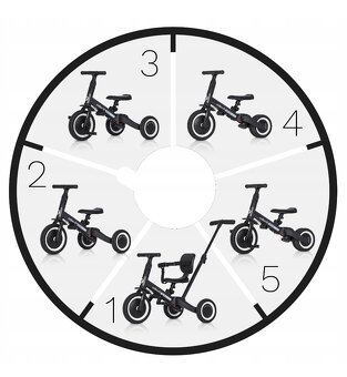 Trojkolka/odrážadlo 5v1 - 3