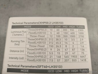 Čelovka SOFIRN HS20 (2700lm) - 3