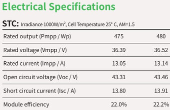 Astro FV panely CHSM60N(DG) Monofacial  480W - 3