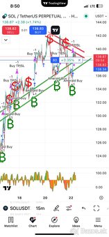 Hľadám investora do Tradingu - 3