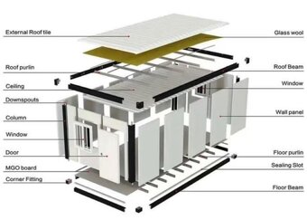 mobilný kontajner, unimobunka (6x3m) - NOVÝ IHNEĎ - 3