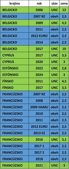 Pamätné 2 EURO - UNC + OBEH - 3