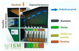 ČISTIČKA SEPARATOR na rôzne obilia/semena, dopravník +ZÁRUKA - 3