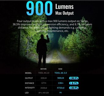 EDC svietidlo max. výkon 900lumenov gen.3.0 - 3