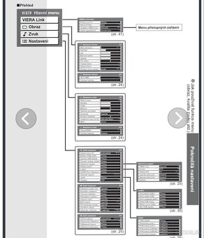 Plazma Panasonic Viera - 3