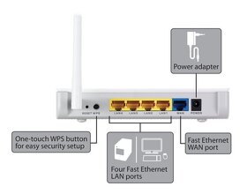 Wifi router ZYXEL a reproduktory - 3