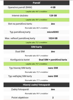 VÝHODNE PREDÁM NEPOUŽÍVANÝ MOBIL - 3