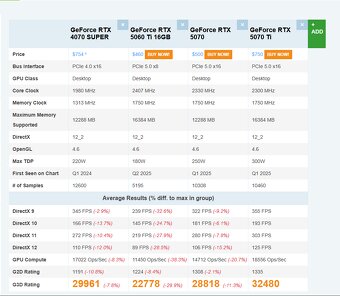 Grafická karta 4070 Super GIGABYTE WINDFORCE 12GB - 3