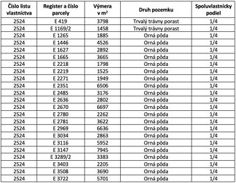 Mást (Stupava) – 21.700 m2 POZEMKY v pozemkových úpravách - 3