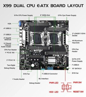 JINGSHA X99 Dual CPU Motherboard Socket LGA 2011-3 Support X - 3