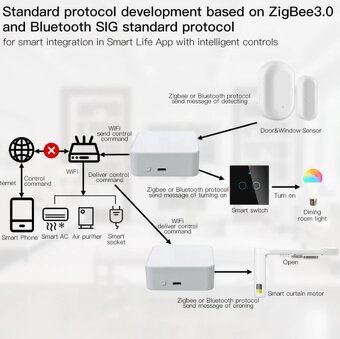 Tuya ZigBee 3.0 Smart Gateway - 3