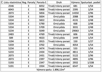 Liptovské Revúce - Spoluvlastnícky podiel na pôde a lúkach - 3