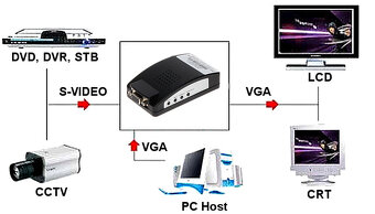 Prevodník z BNC na VGA 5,- Euro/ nové - 3