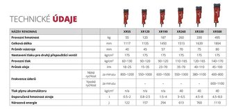 Hydraulické kladivo 1-30t - 3