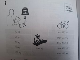 Nosic na bicykle Thule - 3