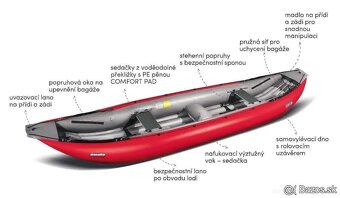 Nafukovacie kanoe BARAKA Gumotex - NOVÉ - 3