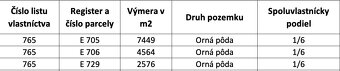 Horný Tisovník - 2.062 m2 PÔDA - Na Predaj - 3