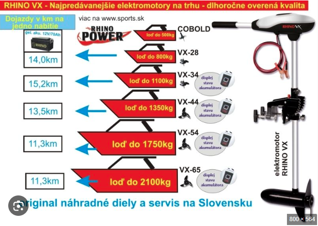 Elektrický prívesný motor Rhino VX 54 - 4