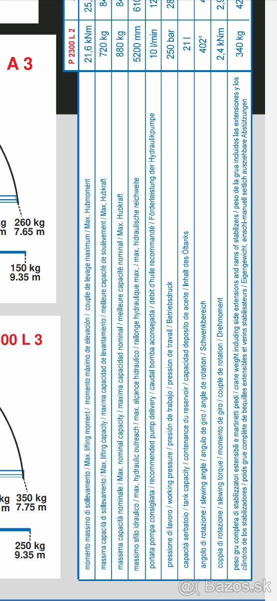 Hydraulická ruka - 4