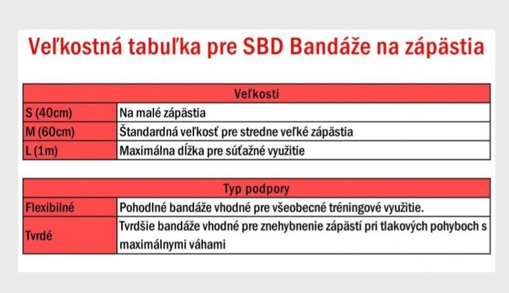 Set bandáží SBD - 4