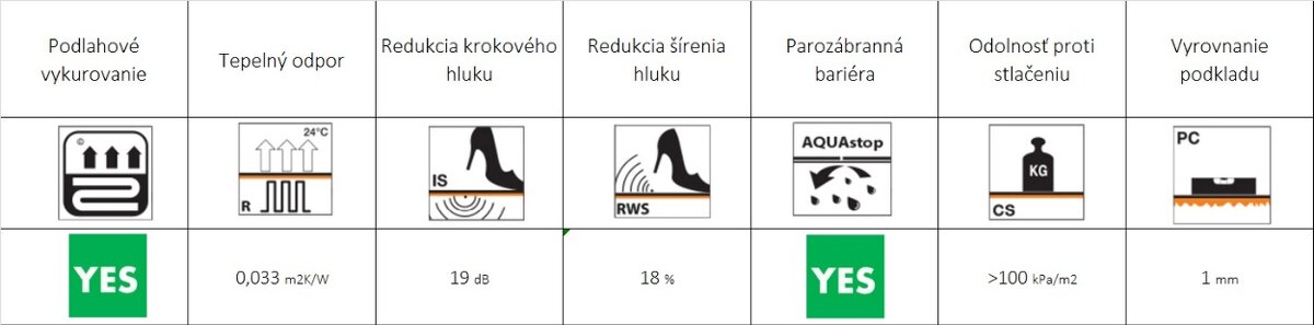 Podložka pod plávajúcu podlahu - 4