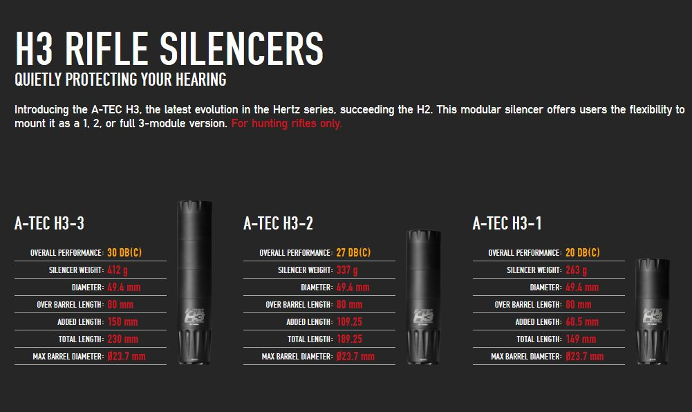Tlmič na zbran A-Tec H3 (Vyrobené v Nórsku) - 4