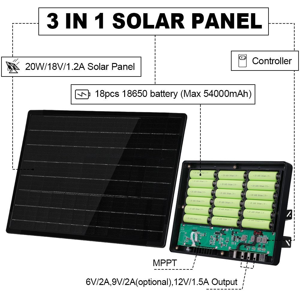 Solárny panel D20-18 - 4