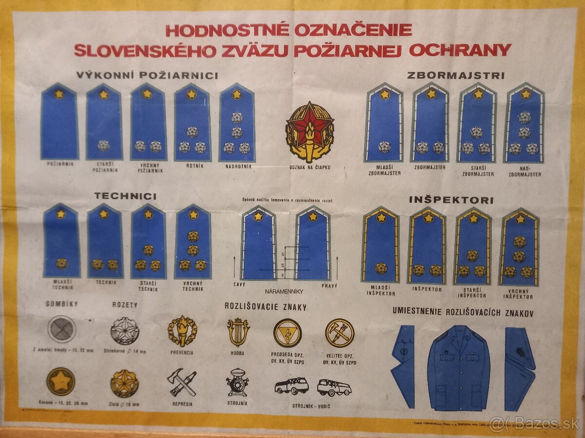 HODNOSTI - 4