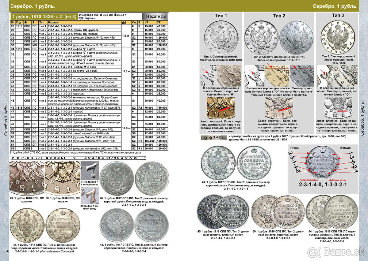 Najnovší katalóg ruských mincí 980-1917 (7.vydanie) - 4
