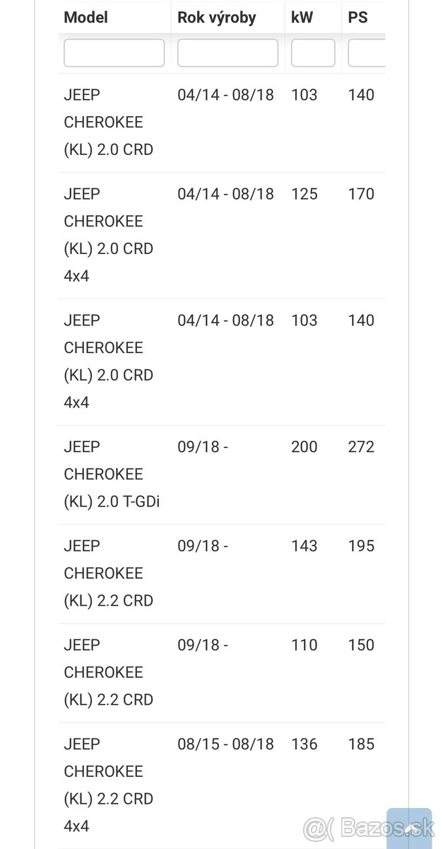 Predné ložisko SKF na Jeep Cherokee KL - 4