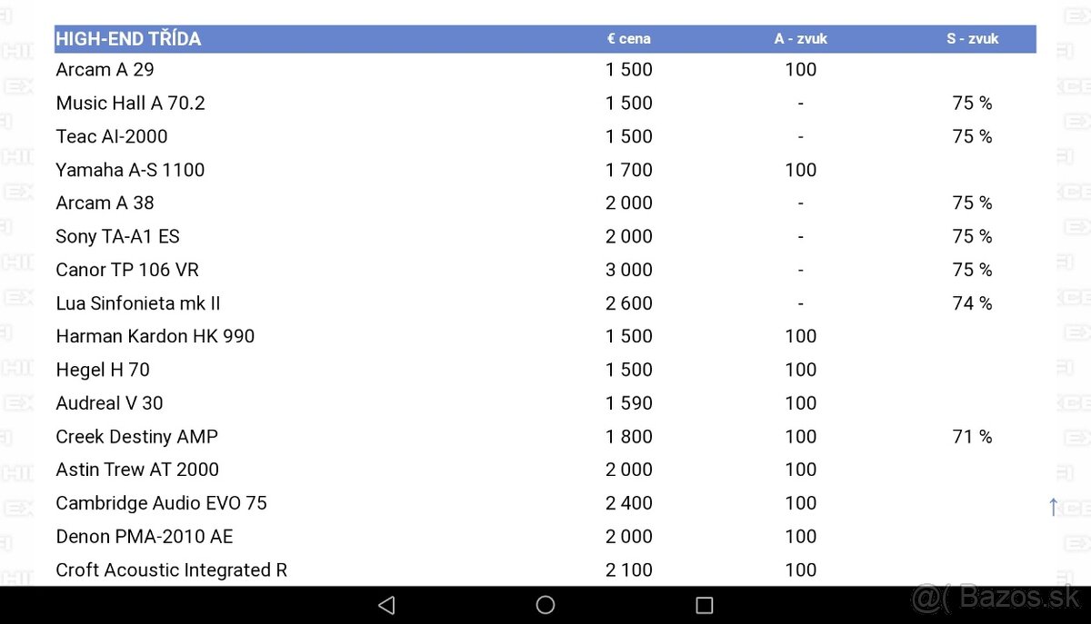 Predám Arcam fMJ 29 - 4
