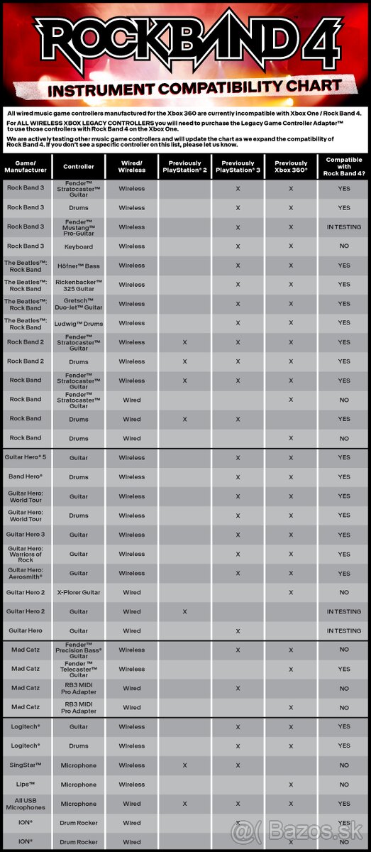 Guitar Hero Live, mikrofony (karaoke) - 4