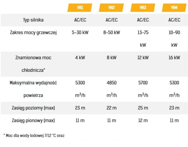 Sahara VTS VOLCANO VR3 EC - 4