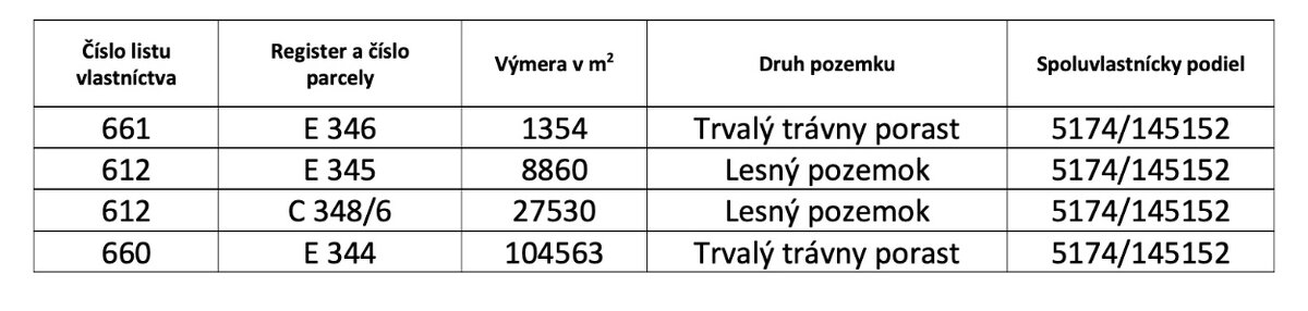 Liptovský Trnovec – 5.072 m2 LESOV (Urbáru) – PREDAJ - 4
