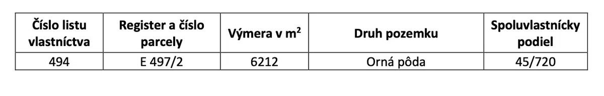 Ižkovce - 388 m2 POĽNOHOSPODÁRSKY pozemok - 4