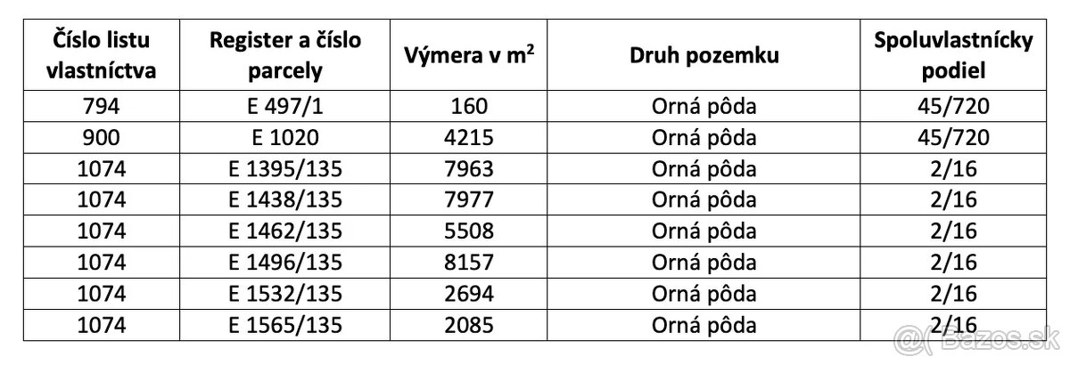Beša – 4.571 m2 POĽNOHOSPODÁRKA PÔDA a LESY - 4