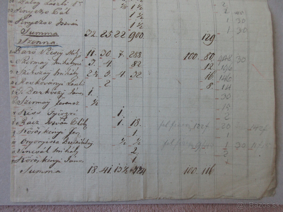 Listina r. 1720 Senné, Iňačovce, Stretava, Jovsa (Užská župa - 4