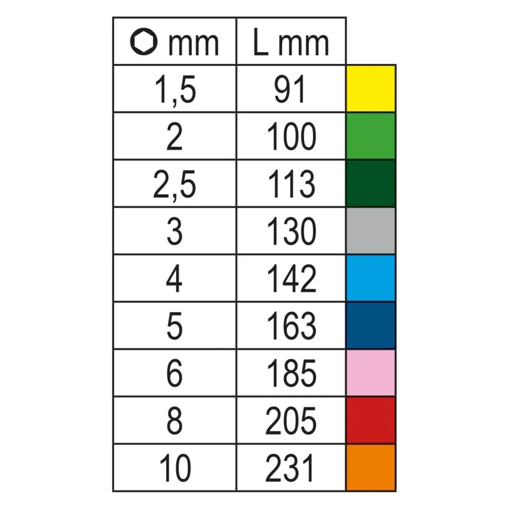 Imbusove kľúče BETA - 4