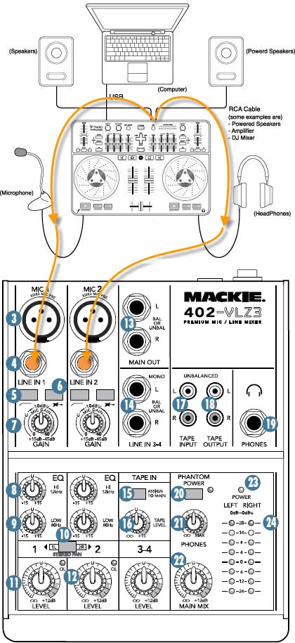 Predam mixážny pult Mackie 402-VLZ3
- 4