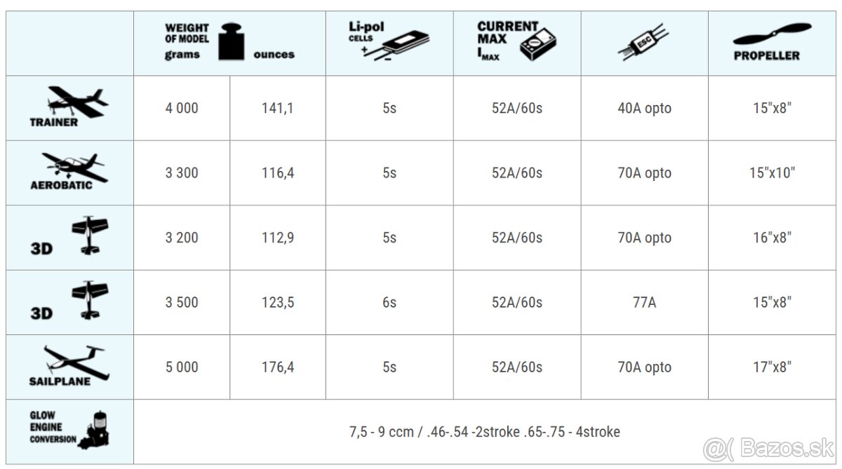 Axi 4120/20 V3 465KV - 4