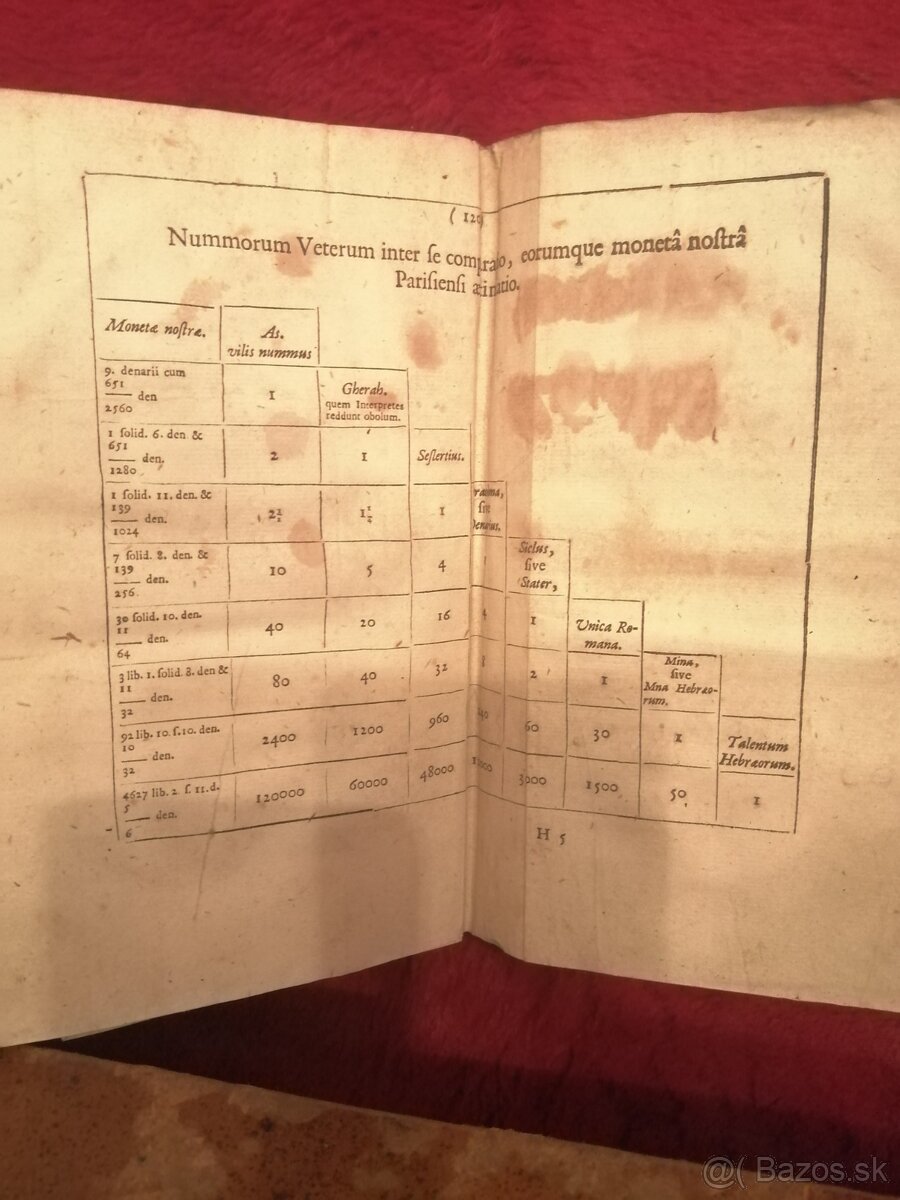 Stará vzácna kniha SACRA BIBLIA Lami 1711 BIBLICUS - 4