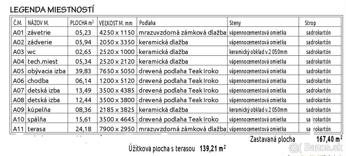 Novostavba rodinného domu v najprestížnejšej lokalite mesta - 4