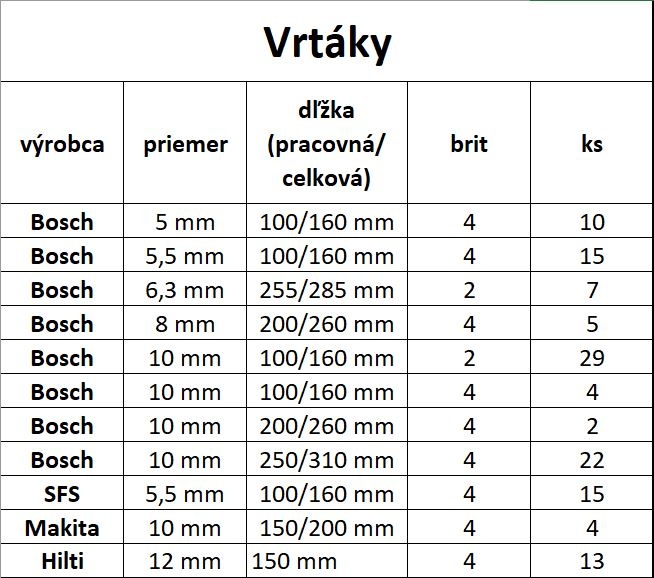 Vrtáky, rezné kotúče - 4