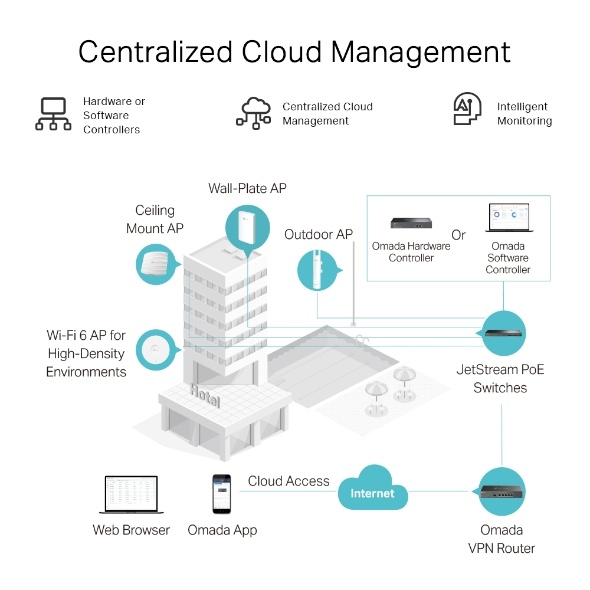 Predám router Tp-Link ER605 v2 OMADA - 4