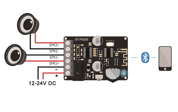 Audio bluetooth zosilnovac XY-P40W - 4
