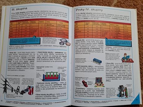 Školská encyklopédia chémie - 4