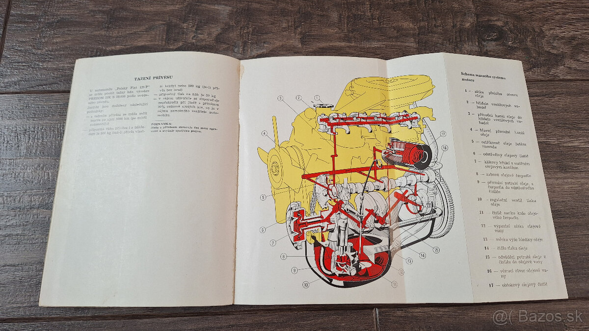 Polski FIAT 125p - Návod k obsluze - 4
