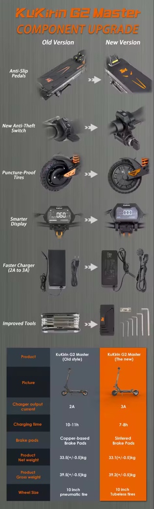 Kukirin g2 master - 4