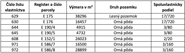 Terňa – 5.100 m2 ORNÁ PÔDA a LES - 4